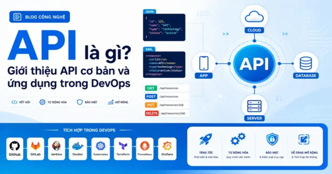 API là gì? 5 ứng dụng thực tế trong DevOps