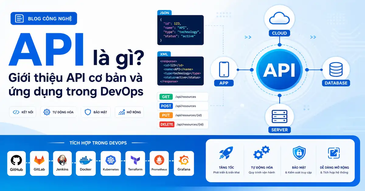 API là gì? Giới thiệu API cơ bản và ứng dụng trong DevOps