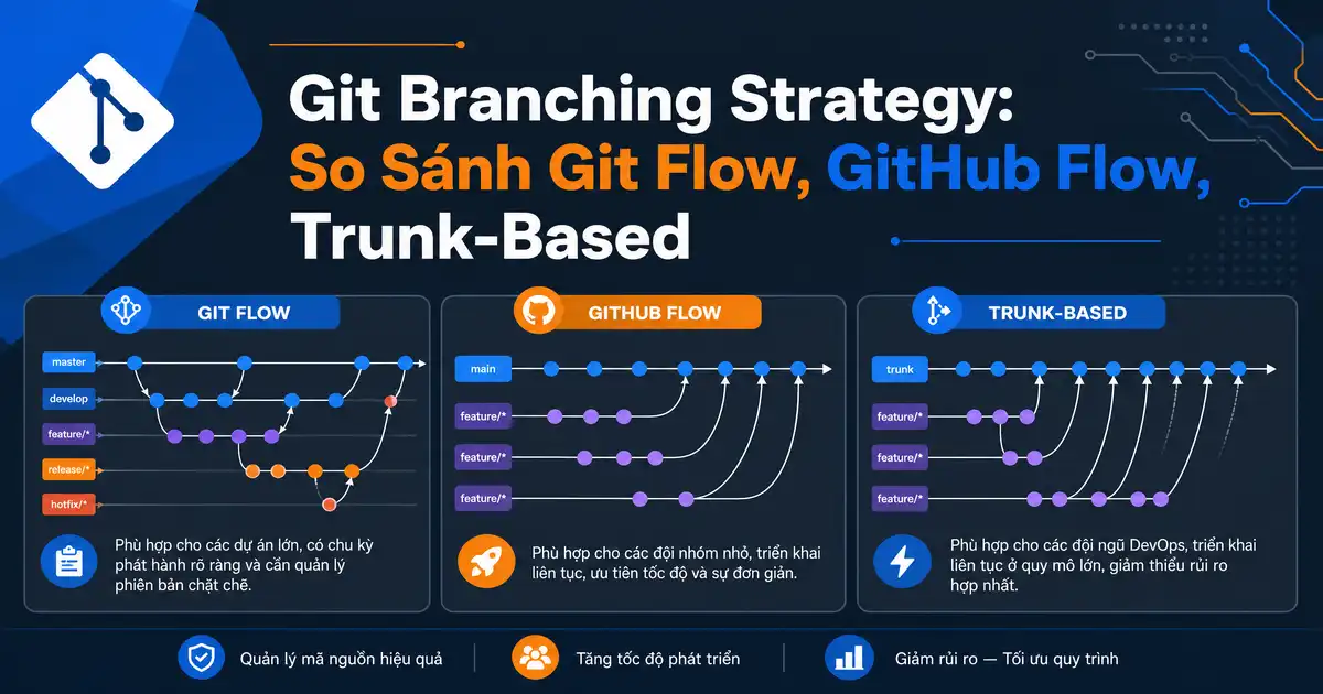 Git Branching Strategy: So Sánh Git Flow, GitHub Flow, Trunk-Based (2026)
