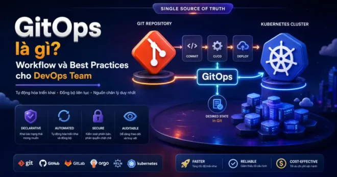 GitOps là gì? Workflow và Best Practices cho DevOps Team