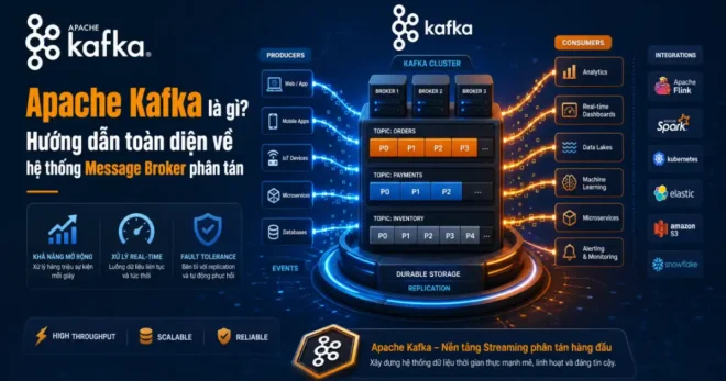 Apache Kafka là gì? Kiến Trúc Cốt Lõi Cho Message Broker