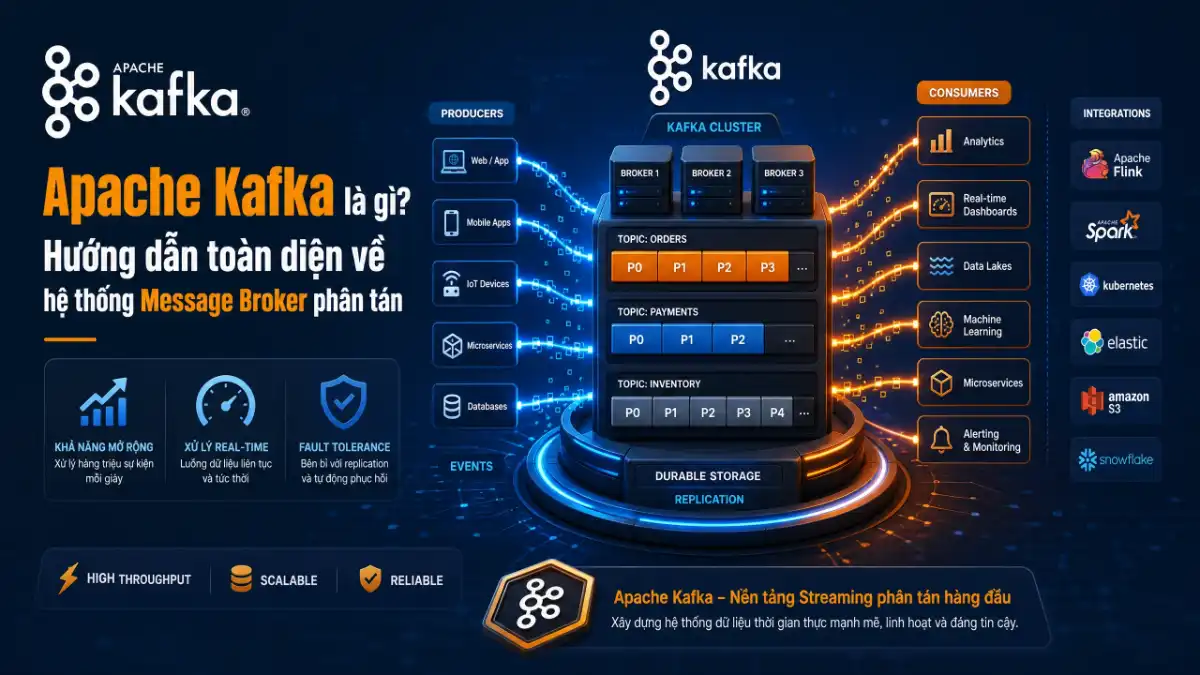 Apache Kafka là gì? Hướng dẫn toàn diện về hệ thống Message Broker phân tán