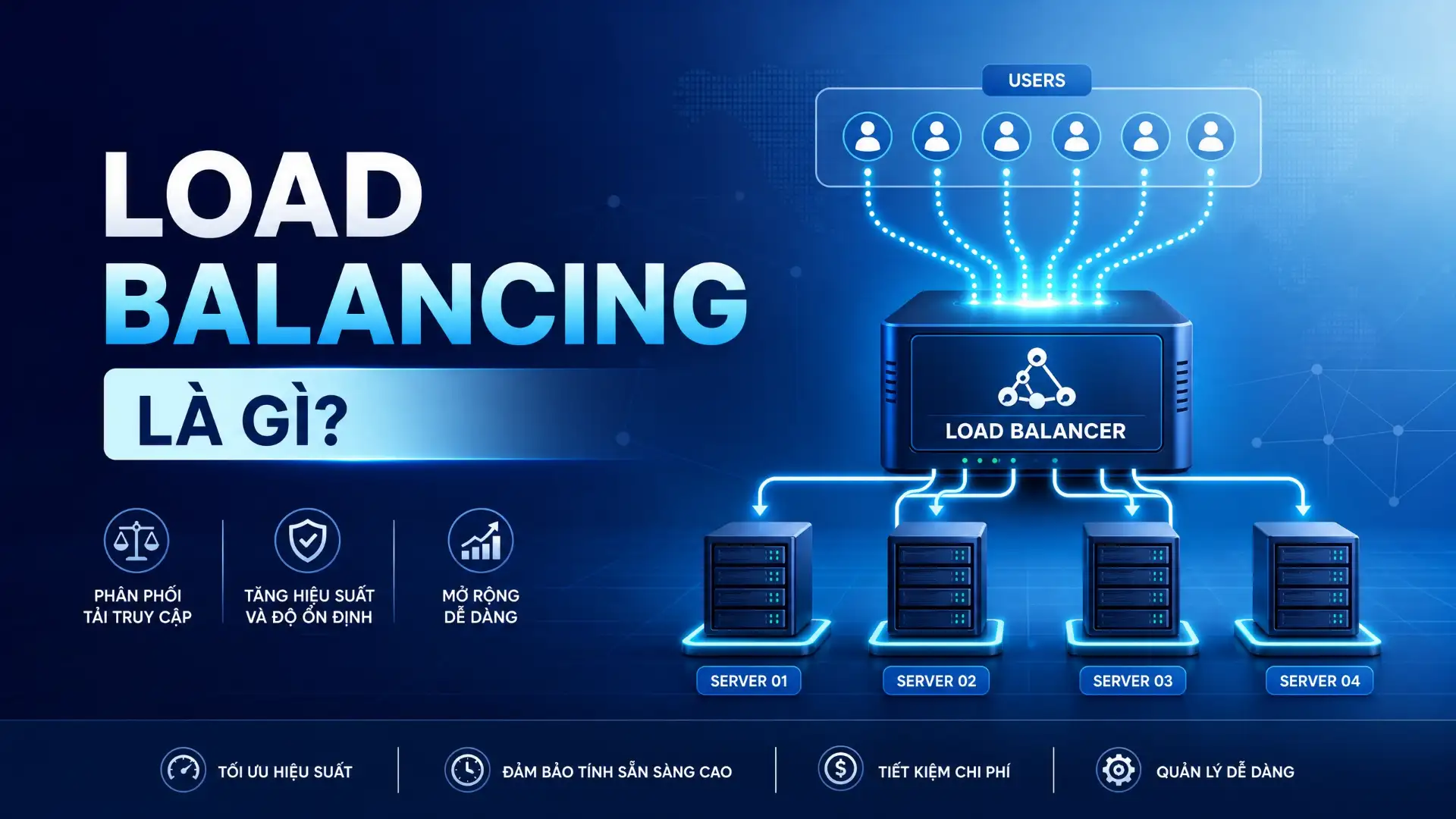Load Balancing Là Gì? Tìm Hiểu Cân Bằng Tải Mạng