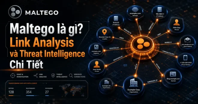 Maltego là gì? Các Ứng Dụng OSINT Và Threat Intelligence Chuẩn