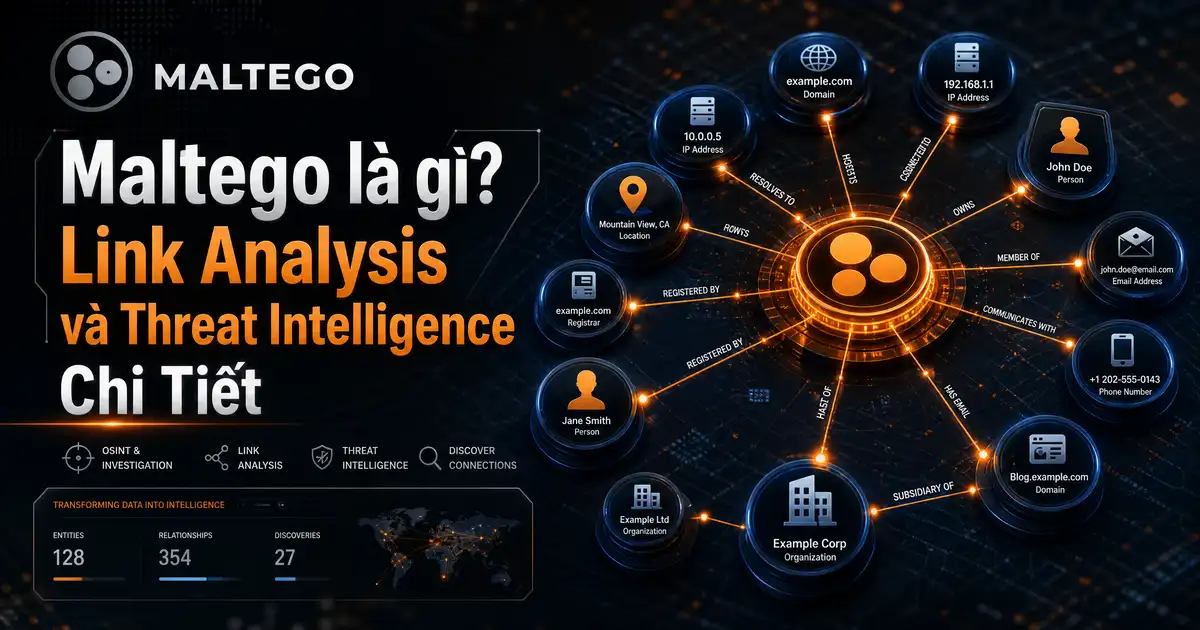 Maltego là gì? Link Analysis và Threat Intelligence Chi Tiết