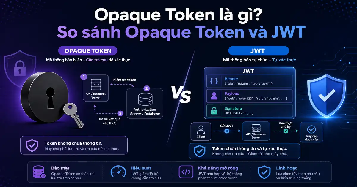 Opaque Token là gì? So sánh Opaque Token và JWT