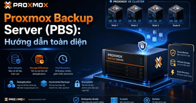 Proxmox Backup Server: 6 Bước Cài Đặt Chuẩn Chi Tiết