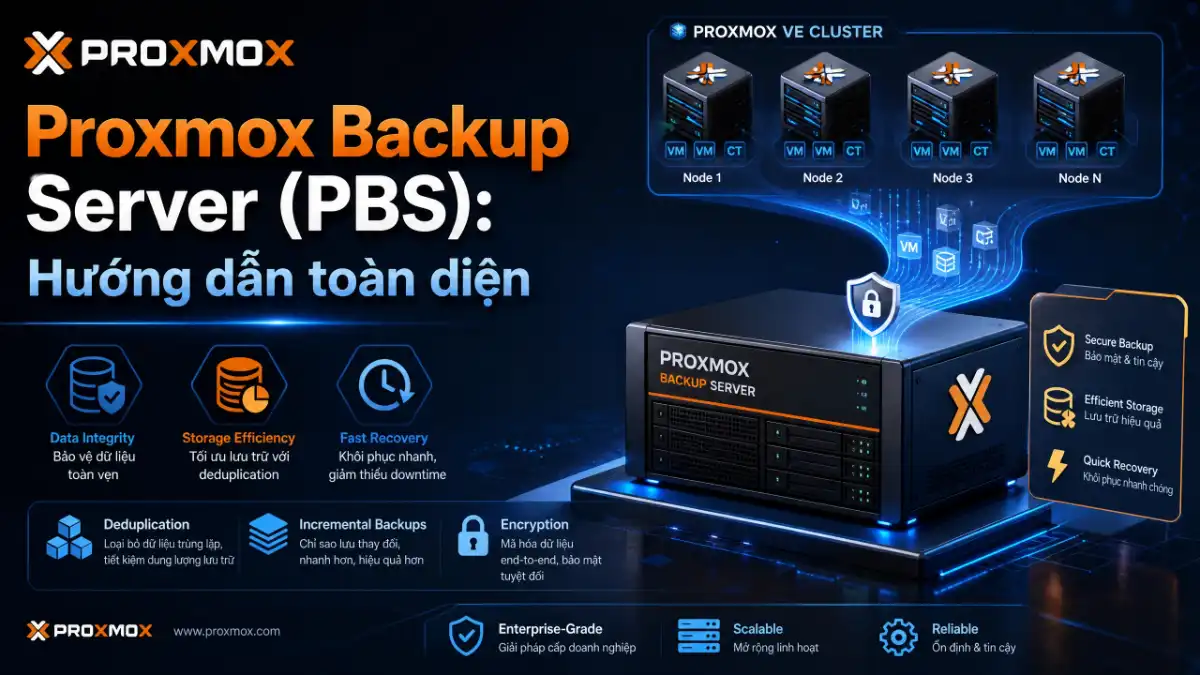Proxmox Backup Server (PBS): Hướng dẫn toàn diện