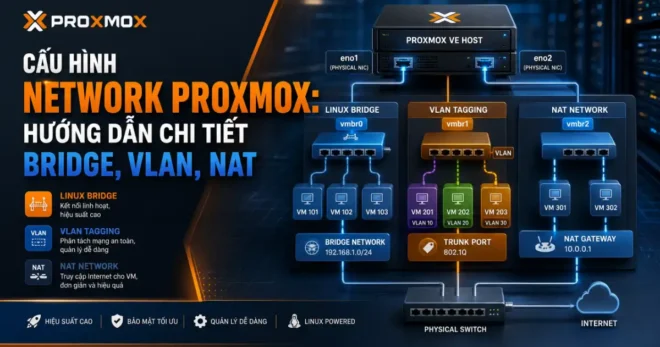Proxmox Network: 3 Mô Hình Cấu Hình Bridge, VLAN Và NAT