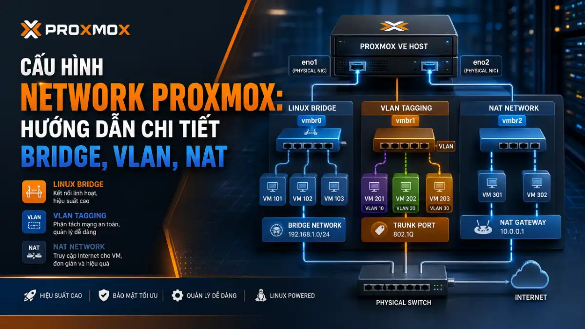 Cấu hình Network Proxmox: Hướng Dẫn Chi Tiết Bridge, VLAN, NAT