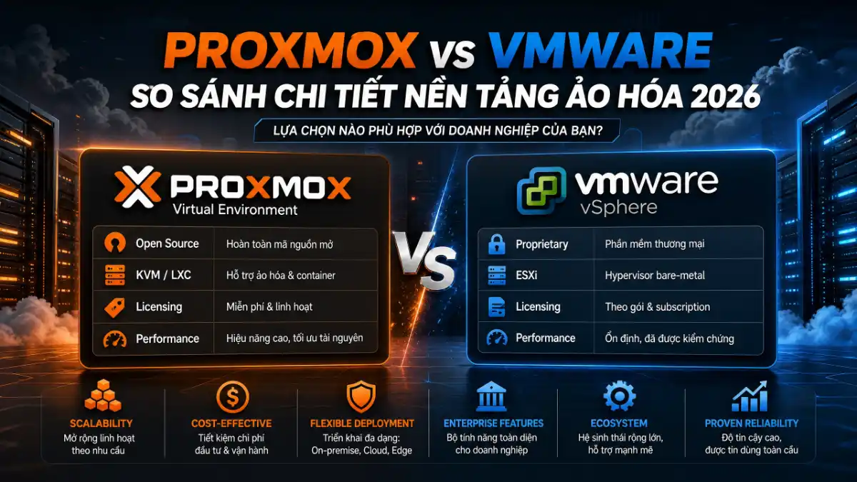 Proxmox vs VMware: So sánh chi tiết nền tảng ảo hóa 2026