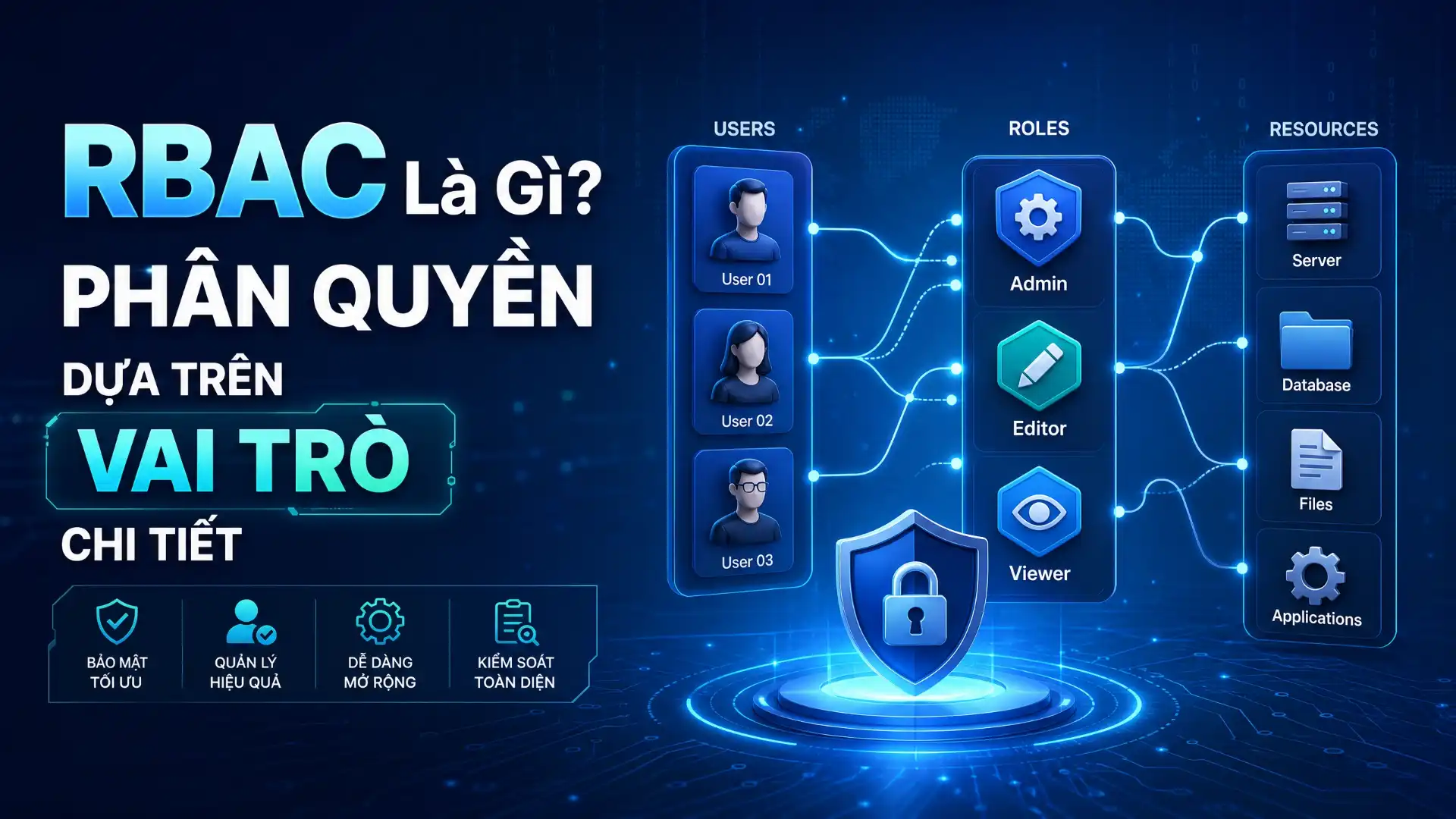 RBAC Là Gì? Phân Quyền Dựa Trên Vai Trò Chi Tiết