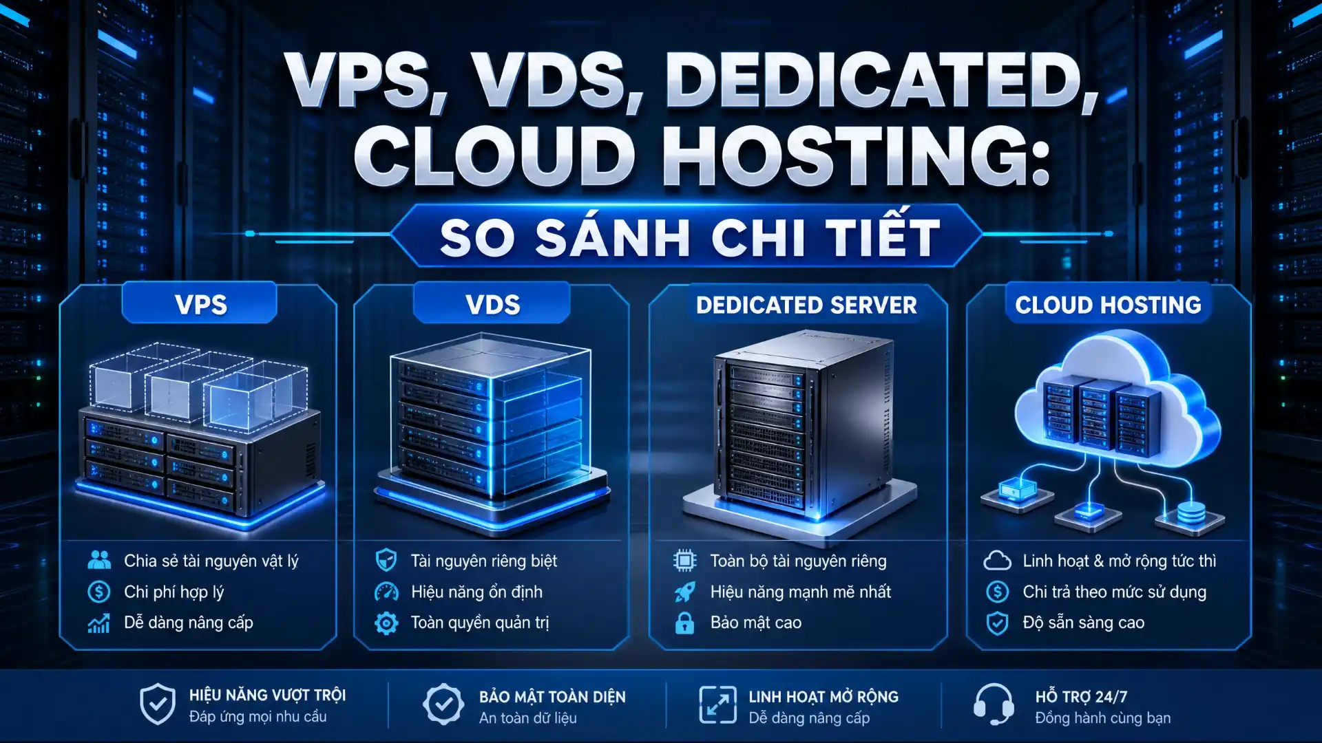 VPS, VDS, Dedicated Server & Cloud Hosting Chi Tiết