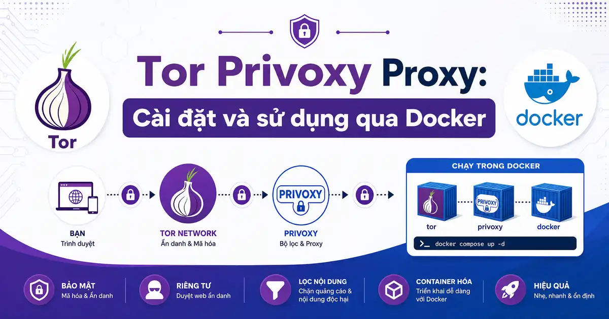 Tor Privoxy Proxy: Cài đặt và sử dụng qua Docker
