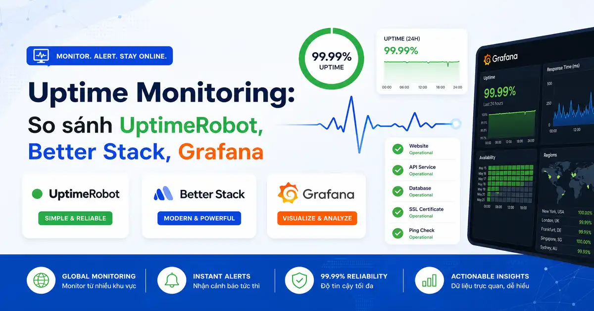 Uptime Monitoring: So sánh UptimeRobot, Better Stack, Grafana