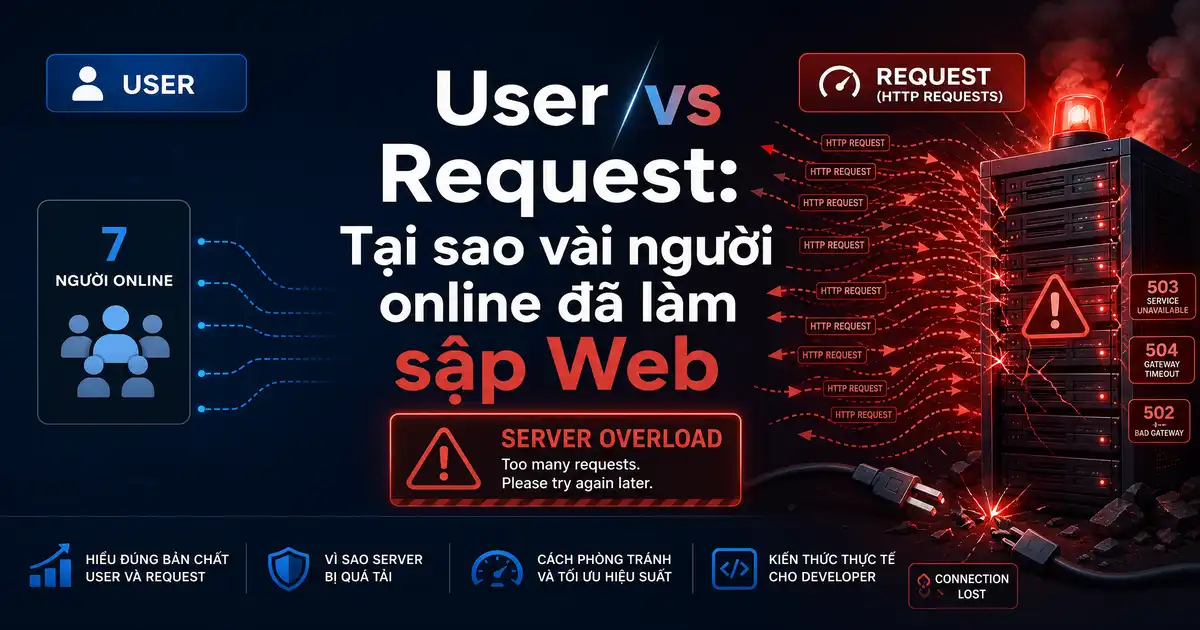 User vs Request: Tại sao vài người online đã làm sập Web?