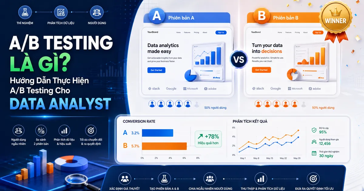 A/B Testing Là Gì? Hướng Dẫn Thực Hiện A/B Testing Cho Data Analyst