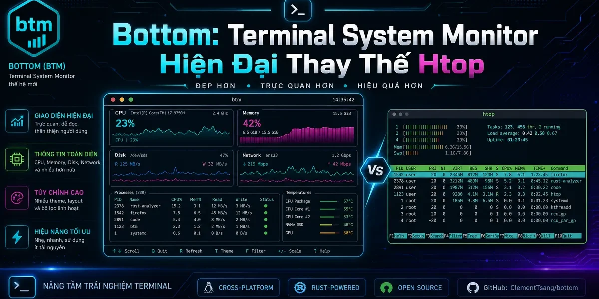 Bottom: Terminal System Monitor Hiện Đại Thay Thế Htop