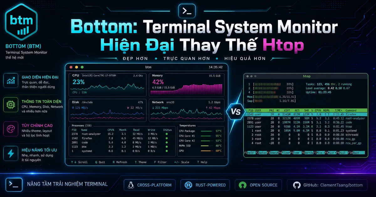 Bottom: Terminal System Monitor Hiện Đại Thay Thế Htop
