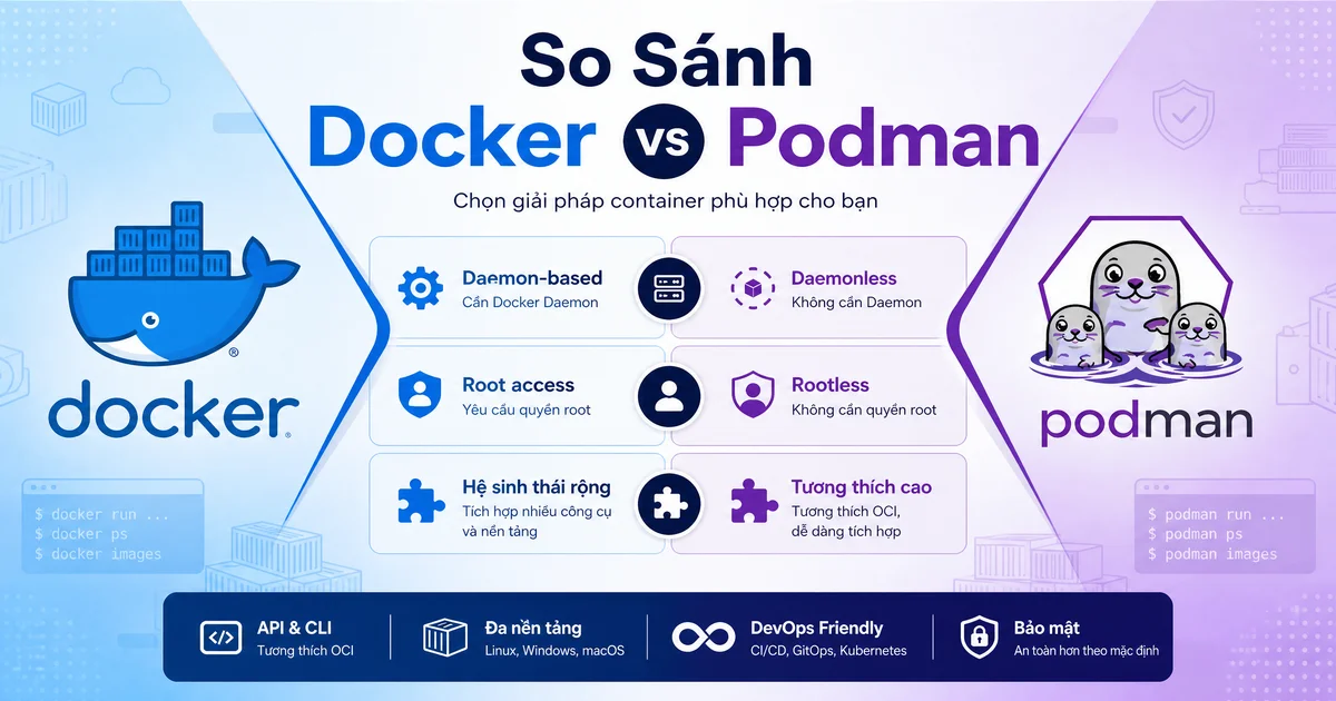 So Sánh Docker vs Podman: Nên Chọn Công Cụ Container Nào?