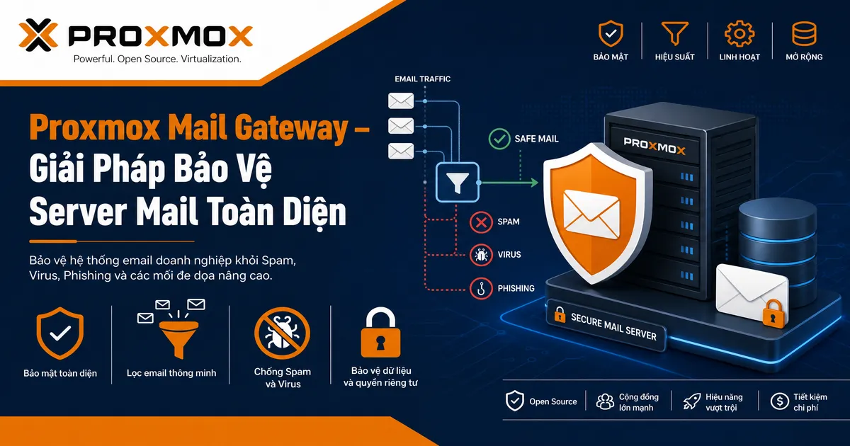Proxmox Mail Gateway: Giải Pháp Bảo Vệ Server Mail Toàn Diện
