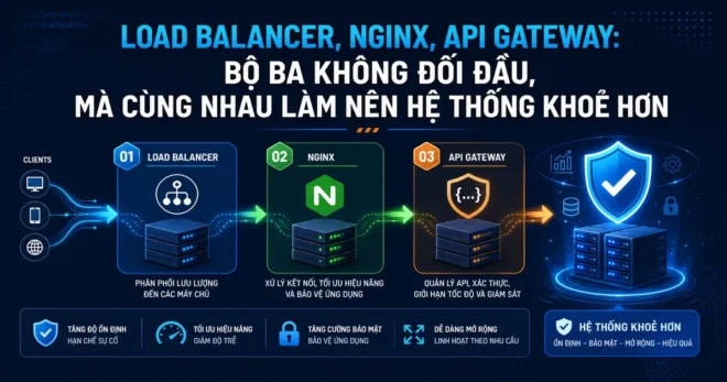 Load Balancer Nginx API Gateway: 3 Lớp Chuẩn Tối Ưu