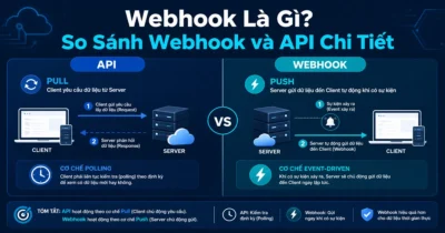 Webhook Là Gì? So Sánh Webhook và API Chi Tiết